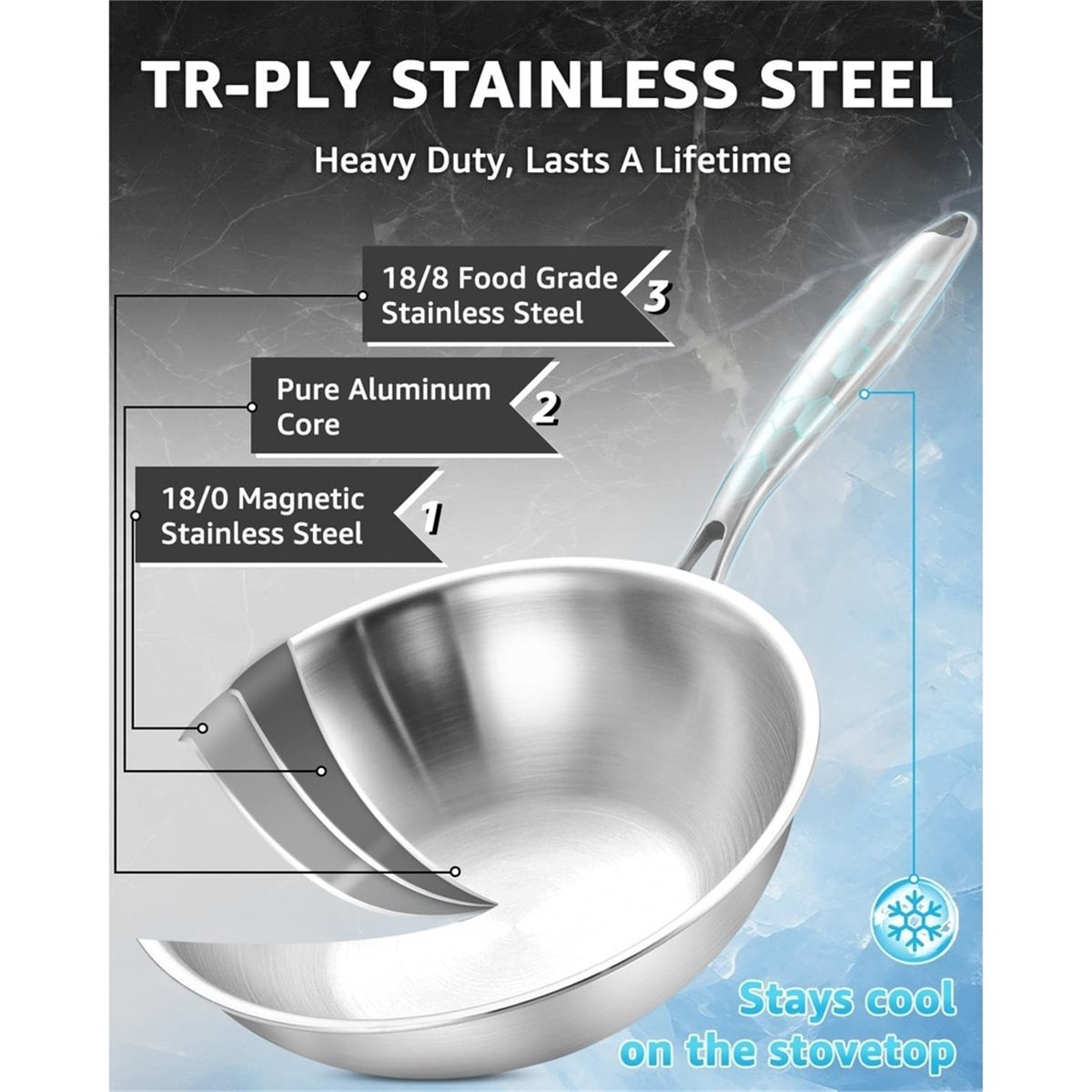 Wok Electric Flat - Wajan Wok Stainless Steel Tri-Ply 12